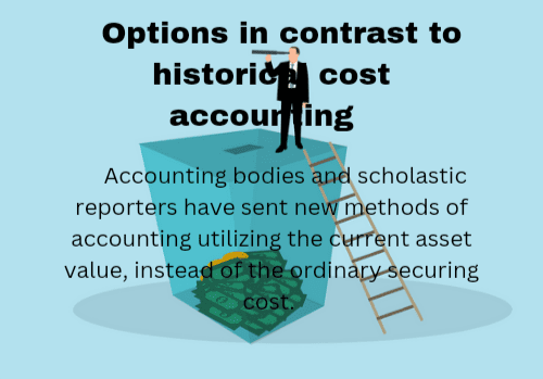 Historical Cost Principle Definition